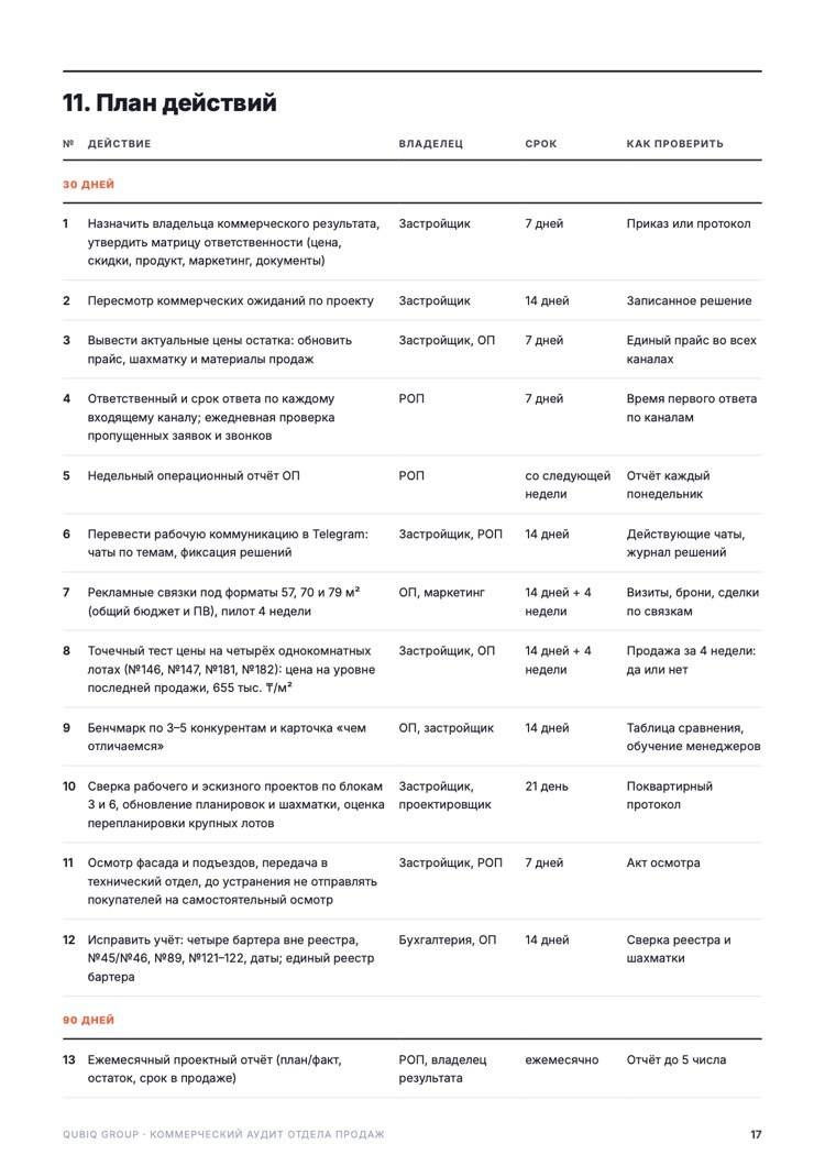 План действий на 30 и 90 дней
